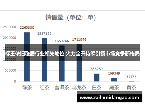 标王依旧稳居行业领先地位 火力全开持续引领市场竞争新格局